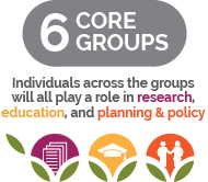 6 Core Groups