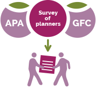 Survey of APA Local Planners
