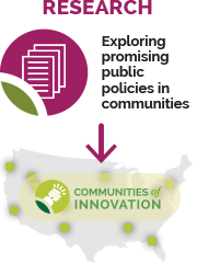 Research in Communities of Innovation