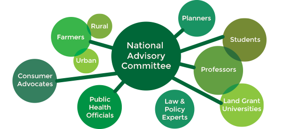 National Advisory Council